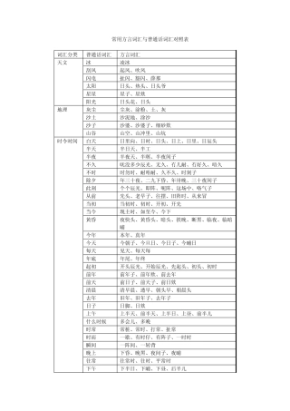第三章附录1常用方言词汇与普通话词汇对照表