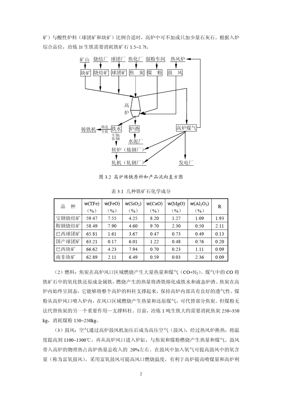 第三章高炉炼铁_第2页