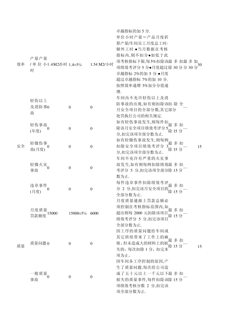 第三篇车间绩效管理_第3页