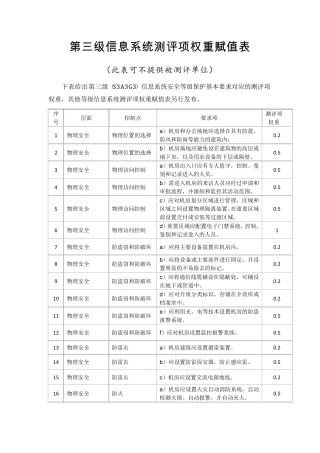 第三级信息系统测评项权重赋值表