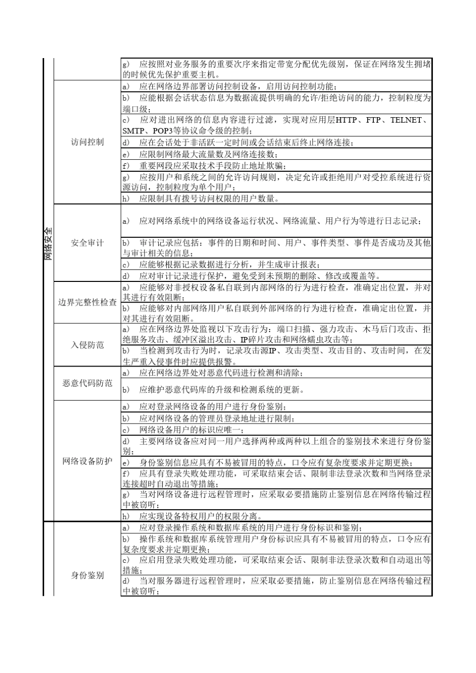 第三级等保标准学习后。。。(吐槽版)_第2页