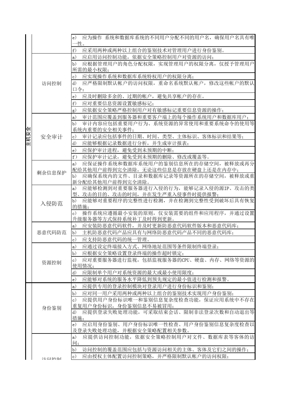 第三级等保标准学习后。。。(吐槽版)_第3页