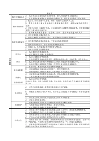 第三级等保标准学习后。。。(吐槽版)