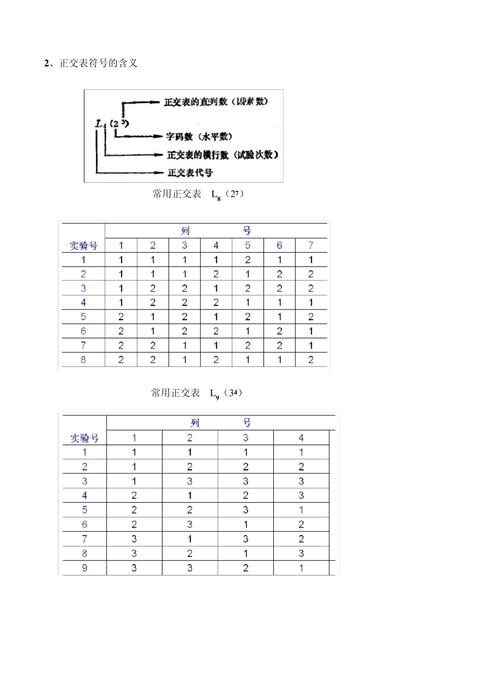 第三节_多因素正交实验设计_第2页