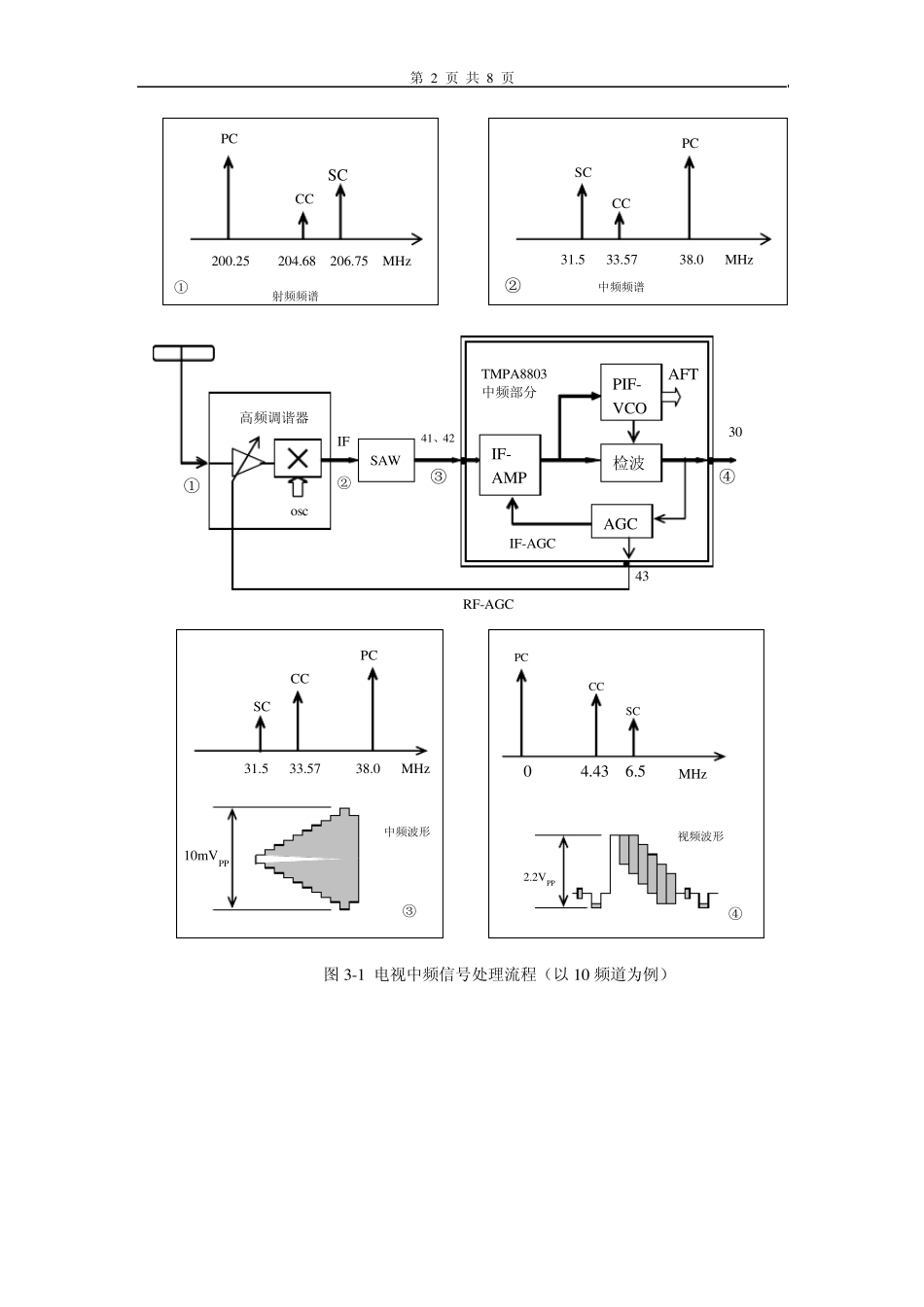 第三节中频电视信号处理及同步分离电路.._第2页