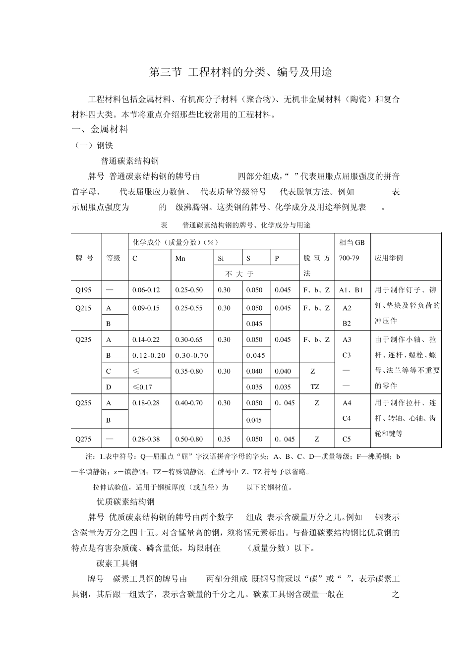 第三节工程材料的分类,编号及用途_第1页