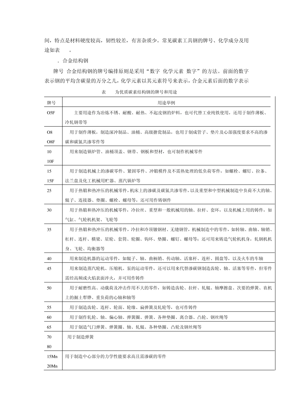 第三节工程材料的分类,编号及用途_第2页