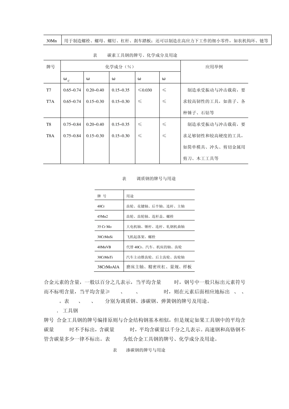 第三节工程材料的分类,编号及用途_第3页