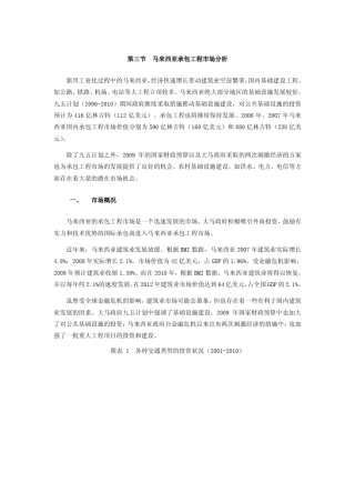第三节马来西亚承包工程市场分析