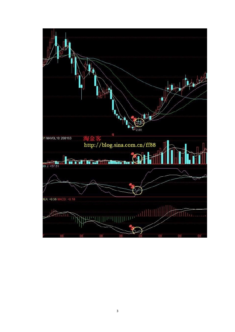 第三讲：多周期共振中线买入法_第3页