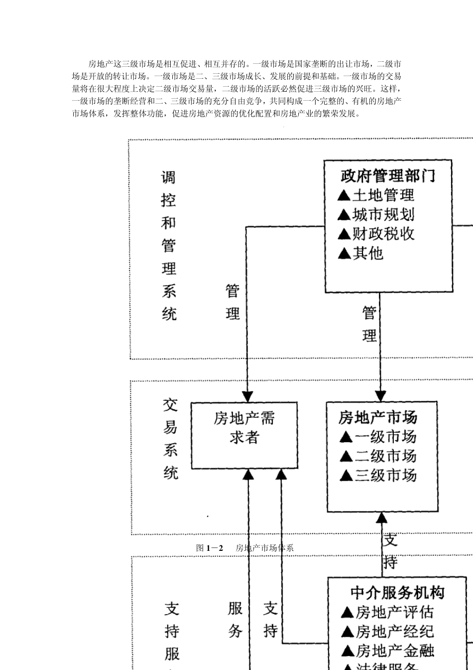 第三部分房地产业房地产市场与房地产中介_第2页