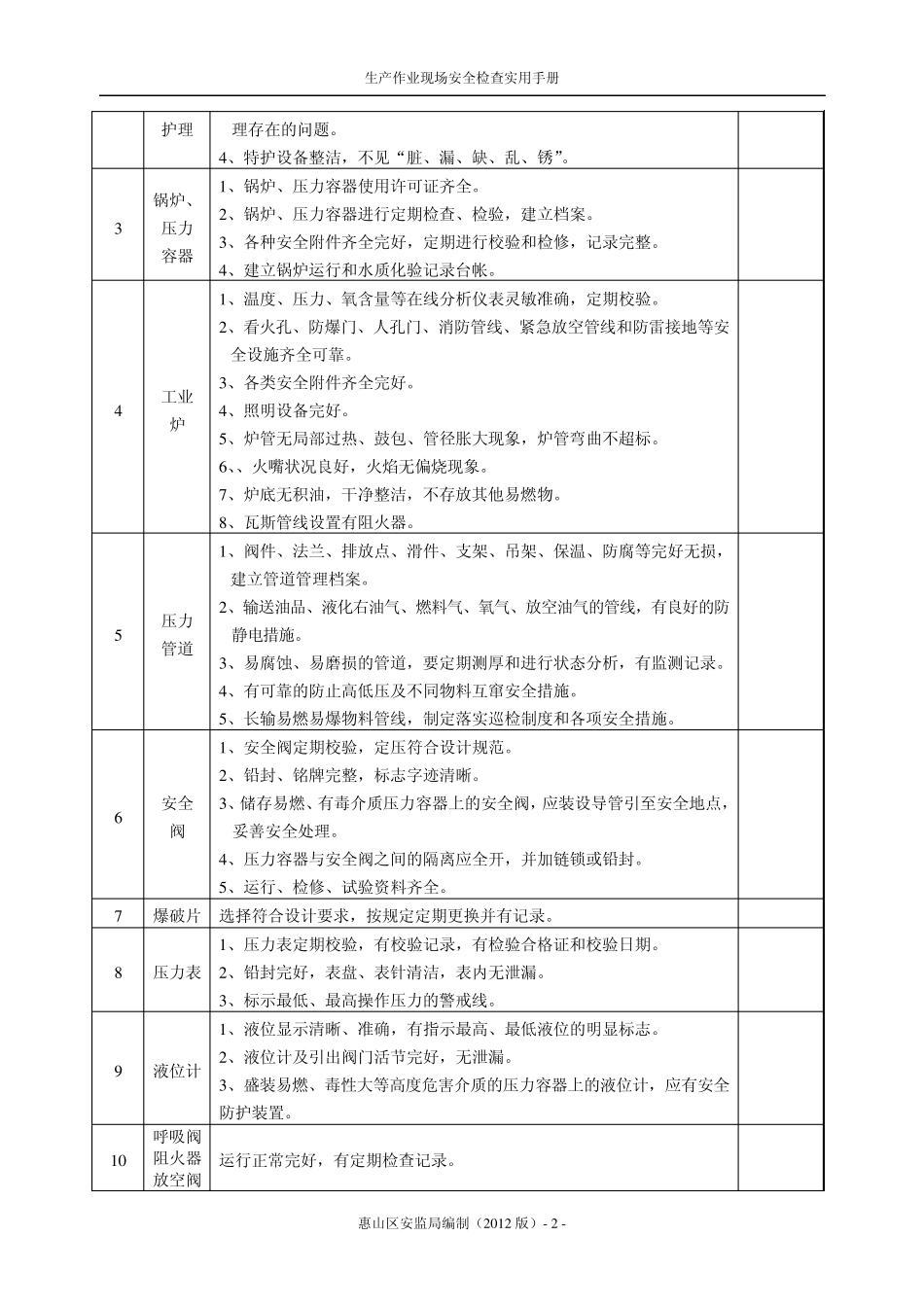 第三部化工行业生产作业现场安全检查表_第2页
