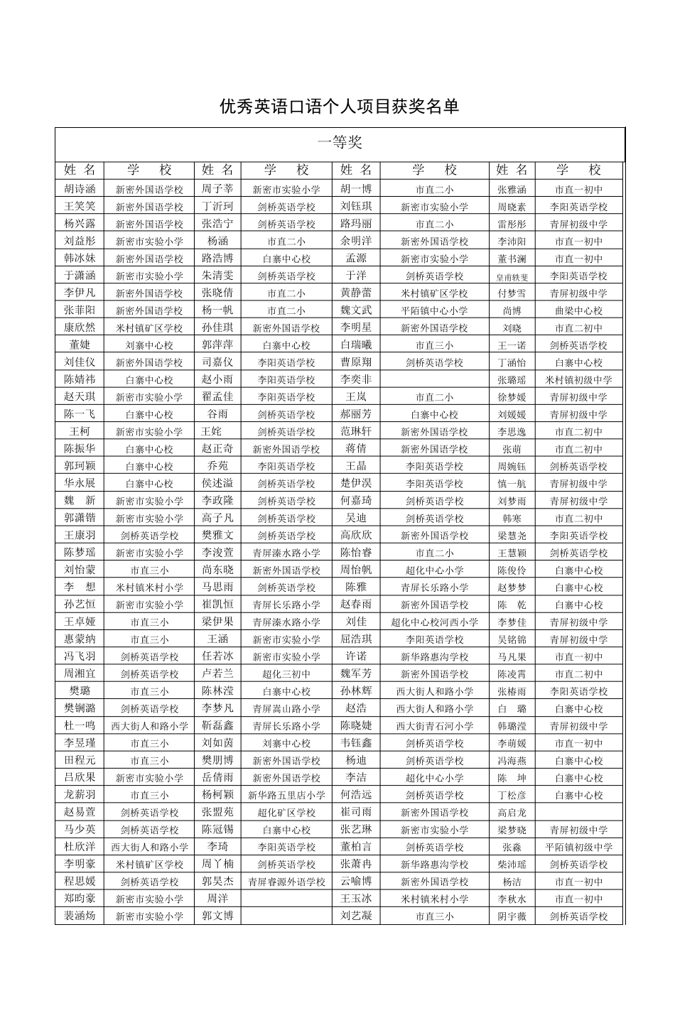第九届“星星火炬”全国少年儿童英语口语_第2页