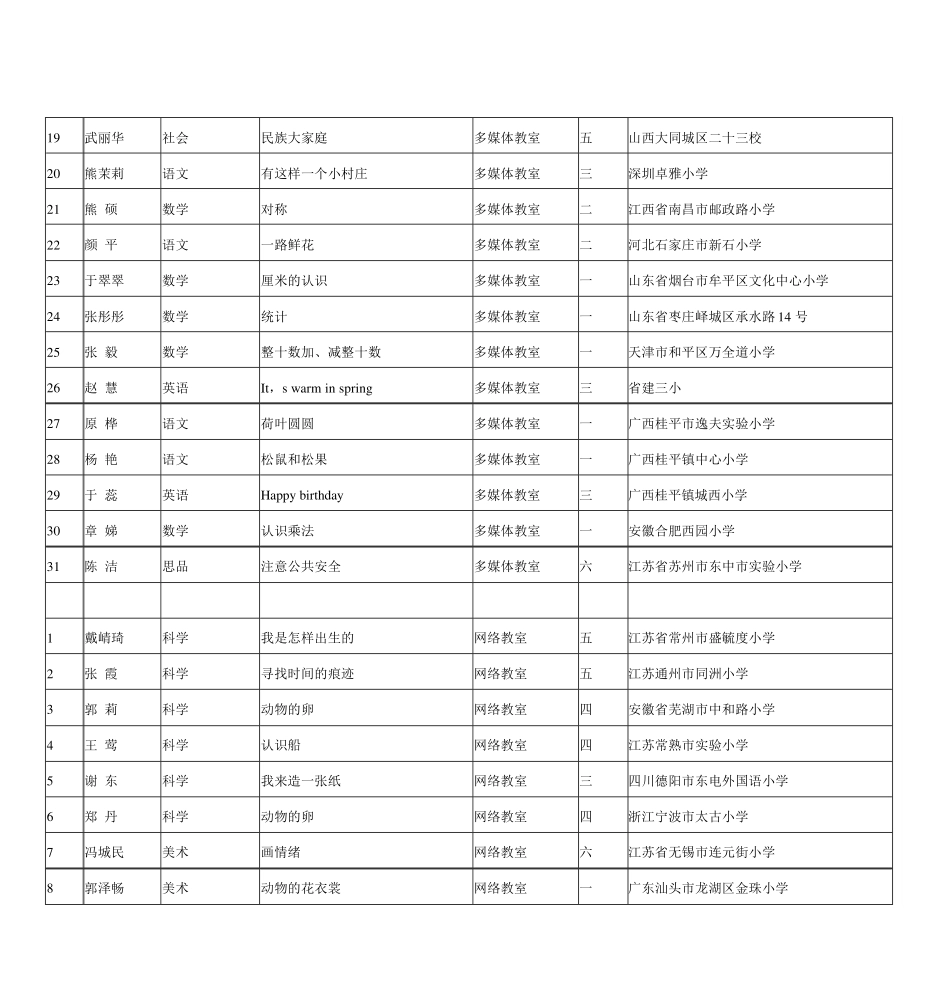 第九届全国小学信息技术与学科整合录用的观摩课_第2页