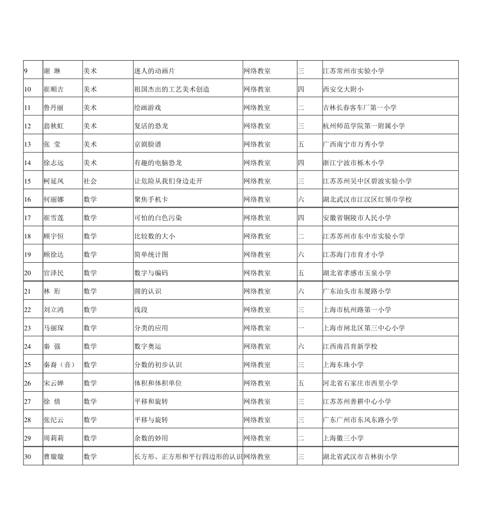 第九届全国小学信息技术与学科整合录用的观摩课_第3页