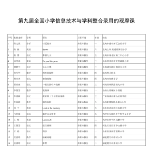 第九届全国小学信息技术与学科整合录用的观摩课