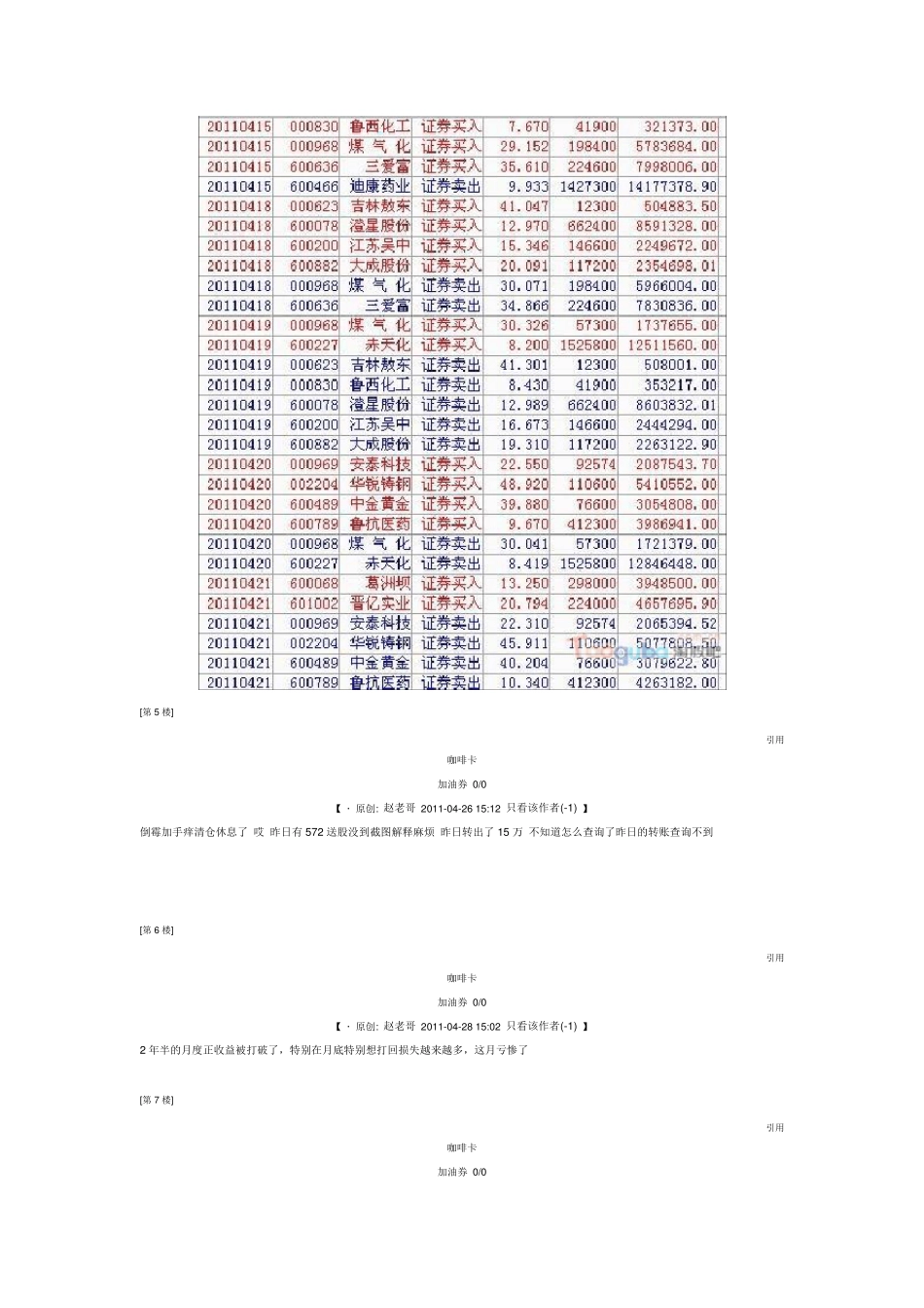 第九届职业炒手杯百万实盘炒股大赛(续)_第3页