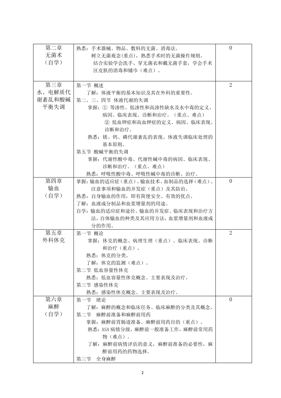 第九版外科学教学大纲_第2页