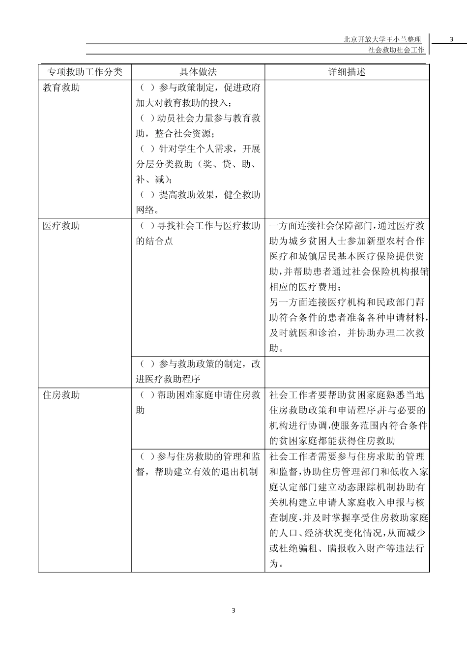 第九章__社会救助社会工作(完)_第3页