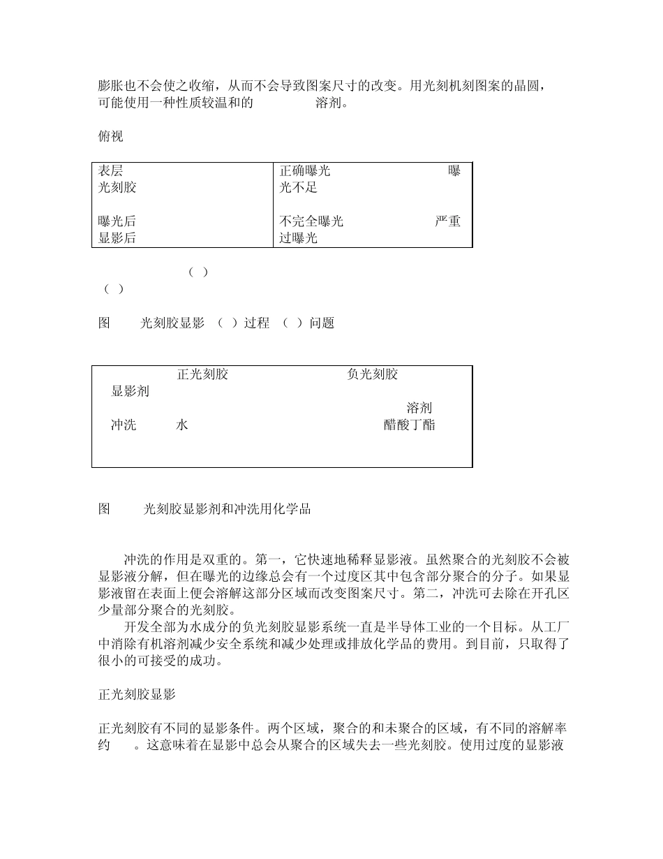 第九章_基本光刻工艺流程显影到最终检验_第2页