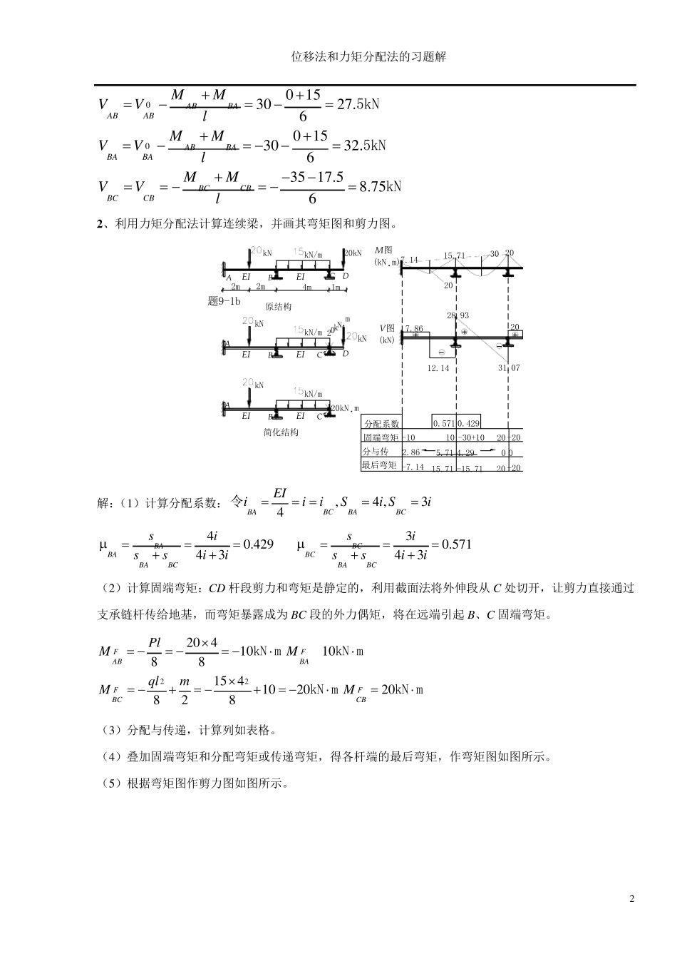第九章力矩分配法习题解答_第2页