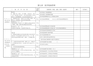 第九章医学装备管理三甲评审制度解析目录(台账)