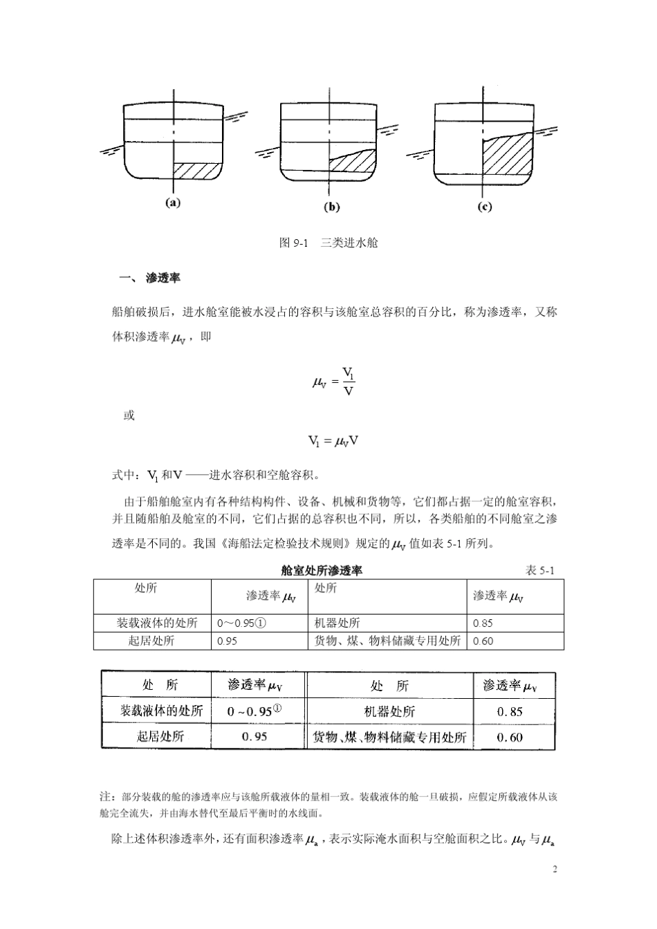 第九章抗沉性_第2页