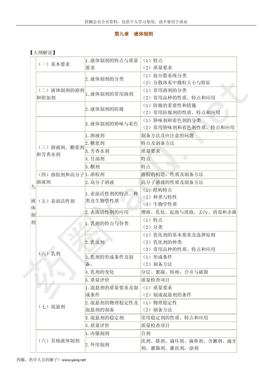 第九章液体制剂_第1页