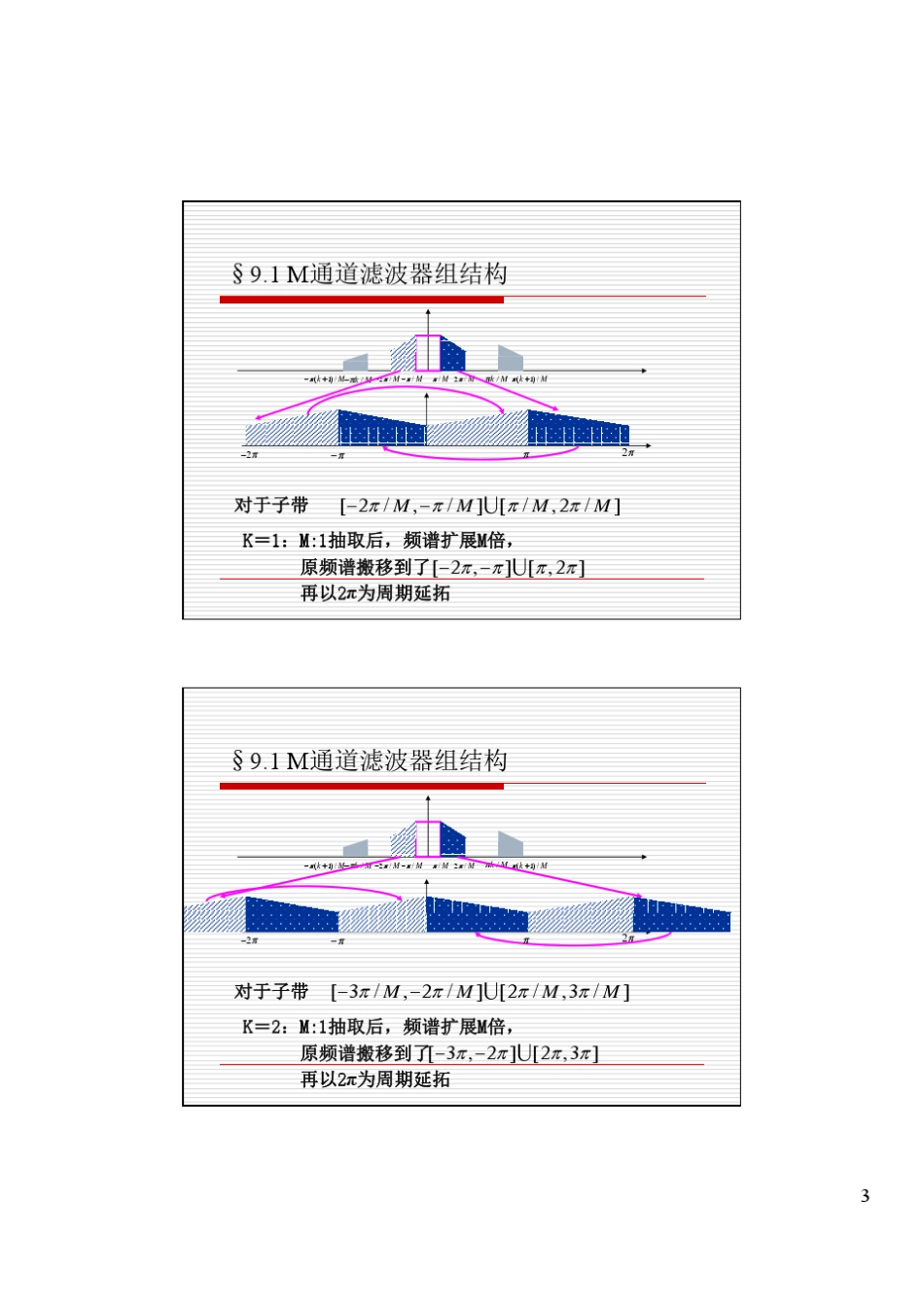第九章滤波器组_第3页