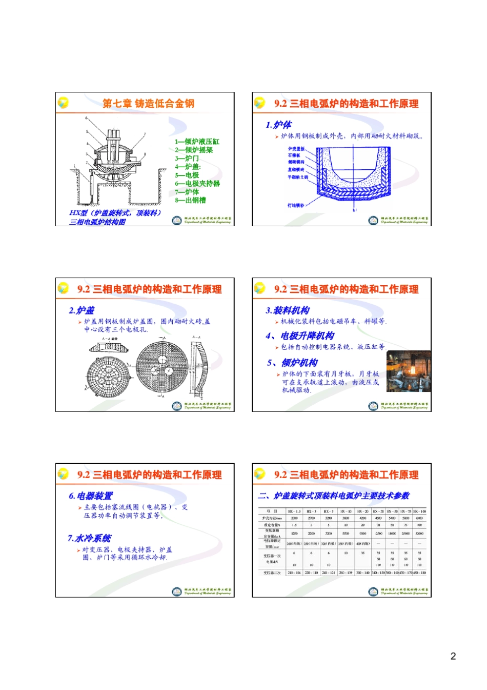 第九章电弧炉炼钢_第2页