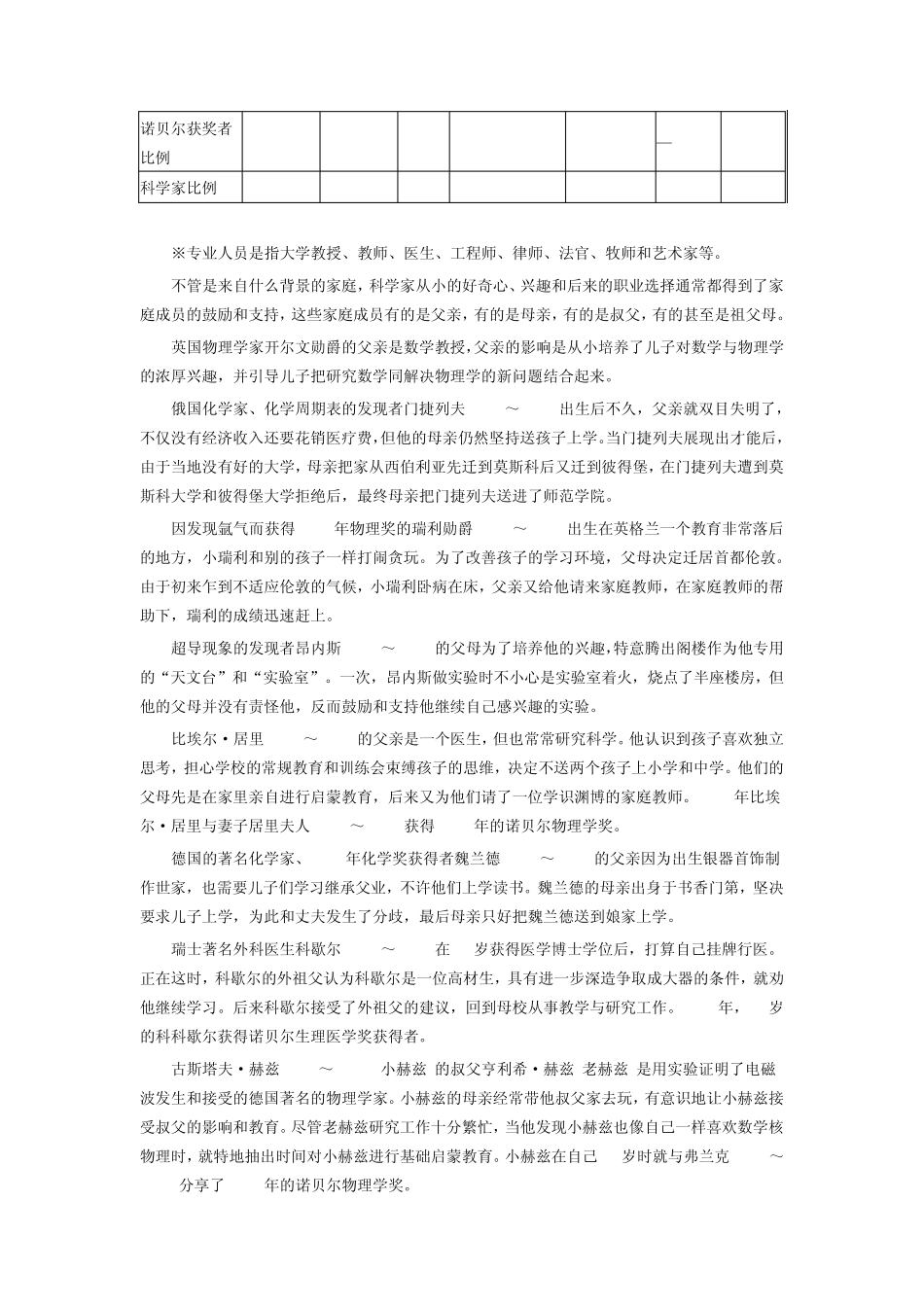 第九章科学家的成长与发展环境_第2页