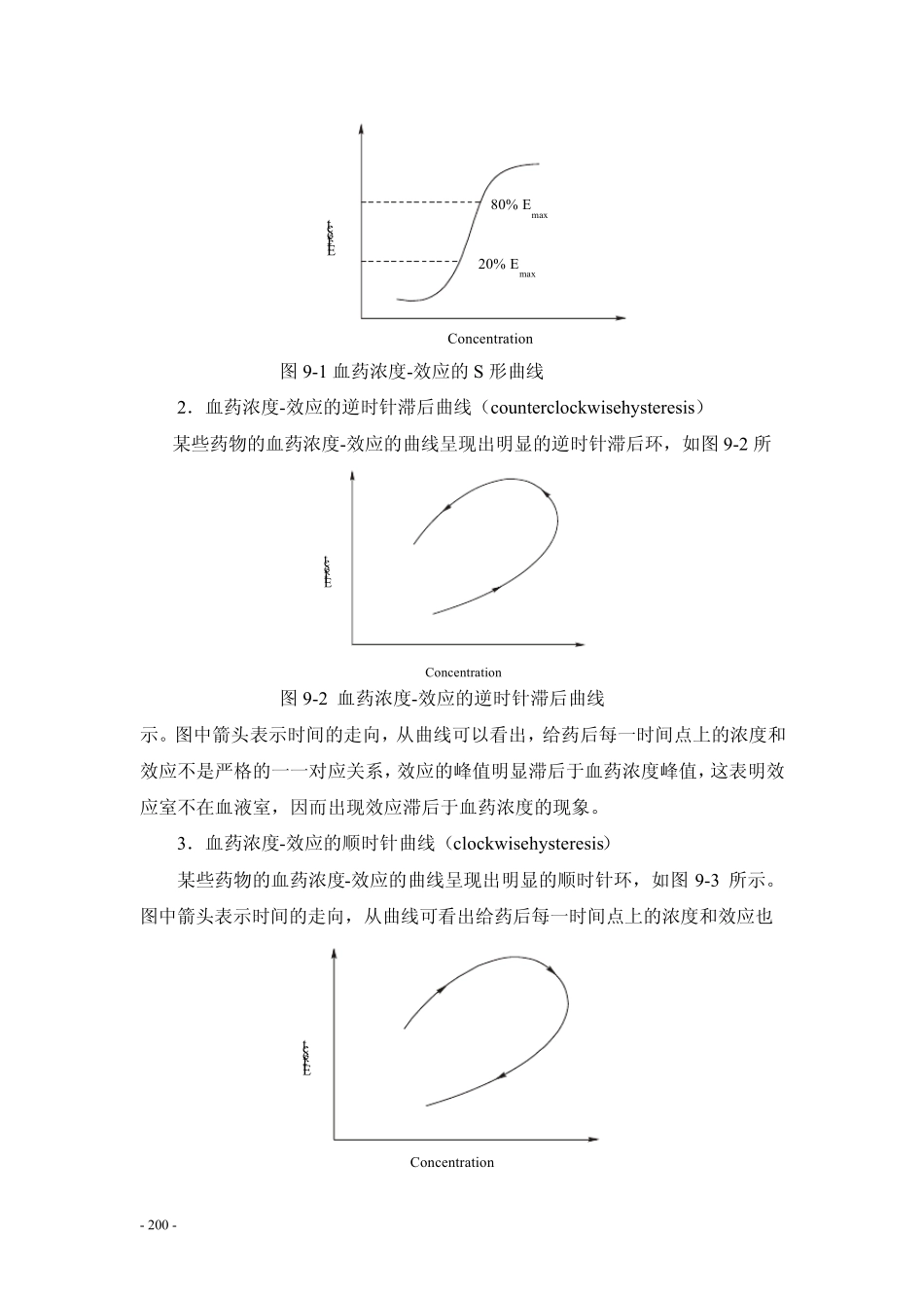 第九章药代动力学与药效学动力学结合模型_第3页