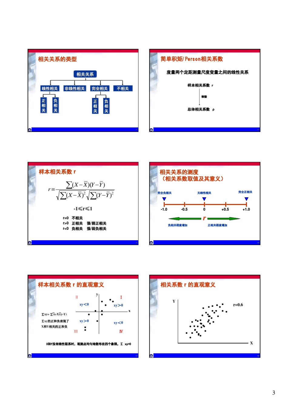 第九讲：回归与相关分析原理和应用_第3页