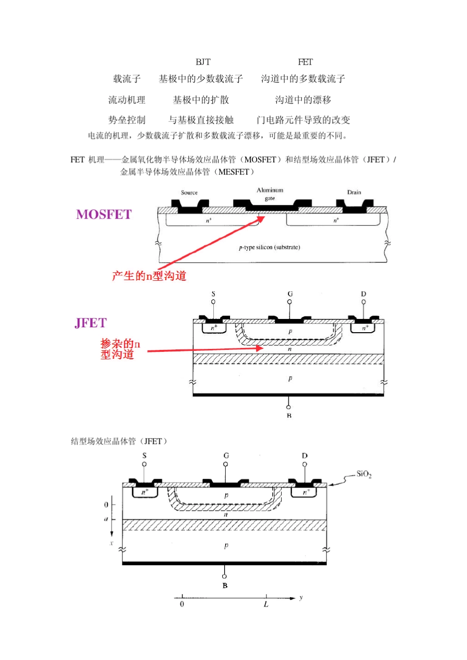 第九讲金属半导体场效应晶体管(FET)概述_第2页