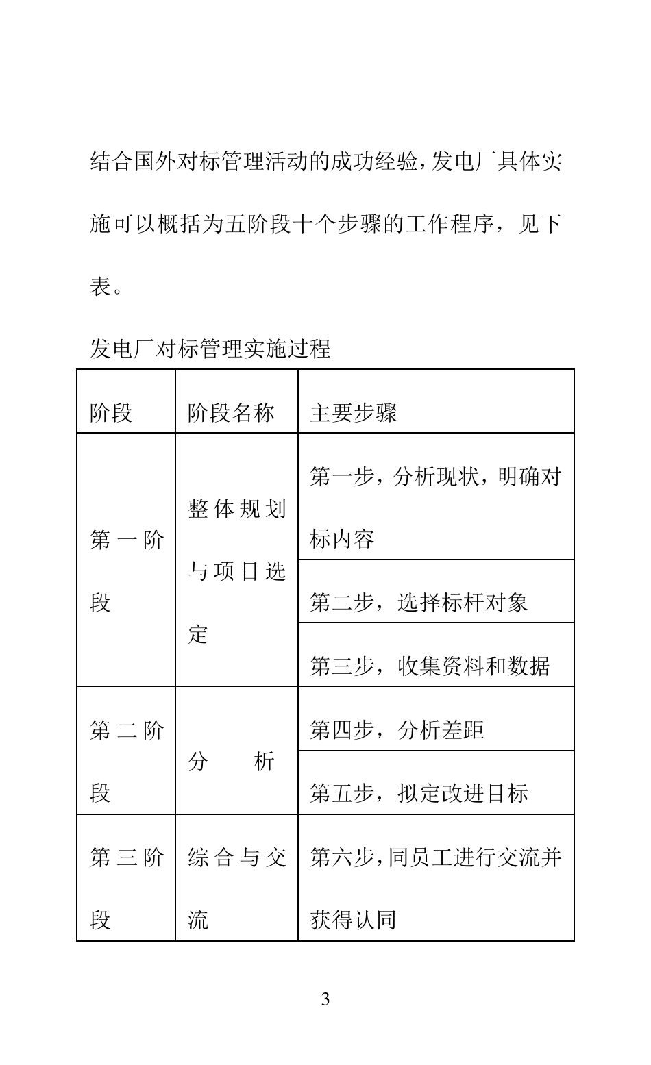 第九部分对标管理实施步骤_第3页