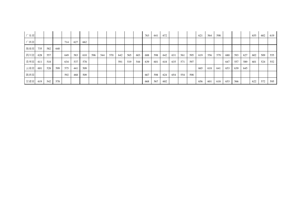 第二军医大录取分数线_第2页