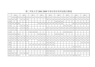 第二军医大录取分数线