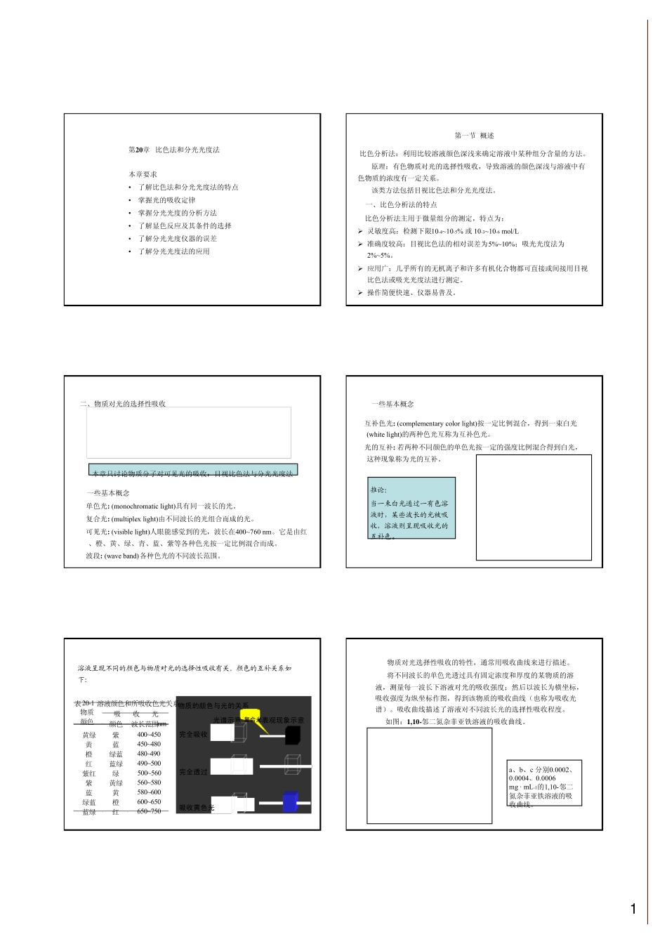 第二十章比色和分光光度法_第1页