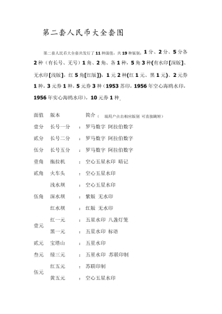 第二套人民币大图集