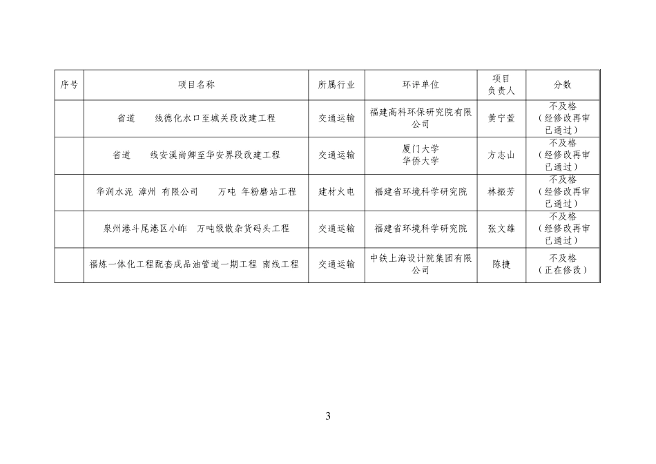 第二季度建设项目环境影响评价报告书(表)编制质量评分情况_第3页