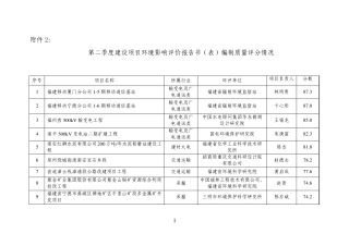 第二季度建设项目环境影响评价报告书(表)编制质量评分情况
