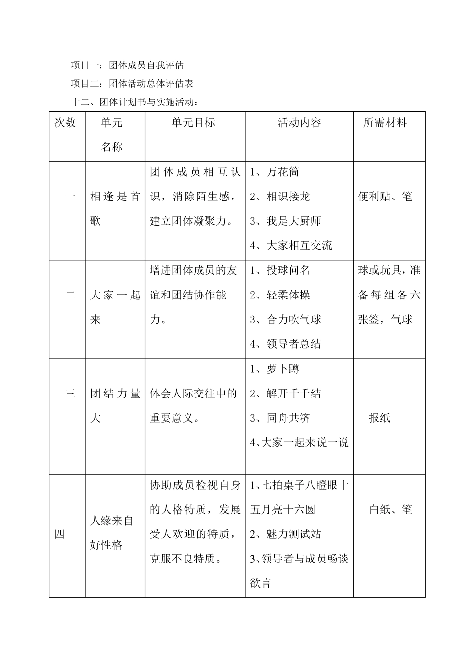 第二小组人际关系团辅导活动方案_第2页