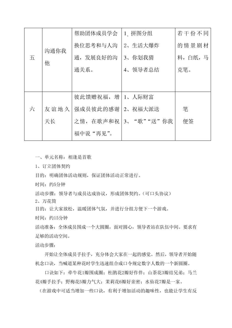 第二小组人际关系团辅导活动方案_第3页