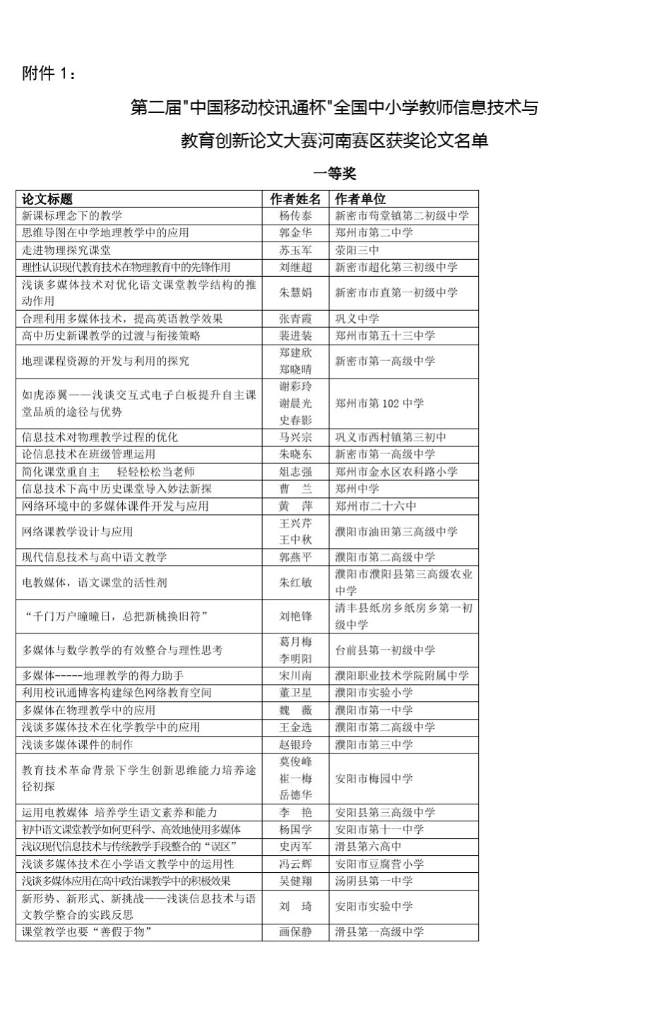 第二届中国移动校讯通杯全国中小学教师信息_第1页