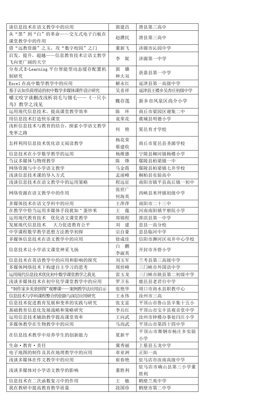 第二届中国移动校讯通杯全国中小学教师信息_第2页