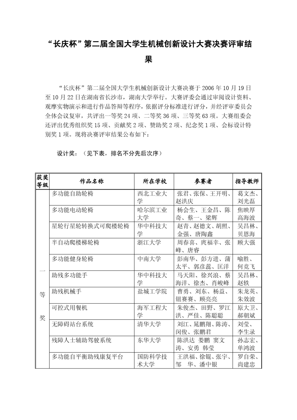 第二届全国大学生机械创新设计大赛决赛评审结果_第1页
