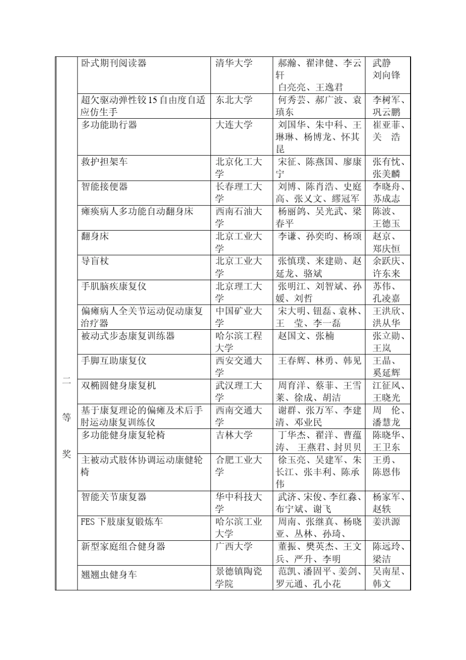 第二届全国大学生机械创新设计大赛决赛评审结果_第3页