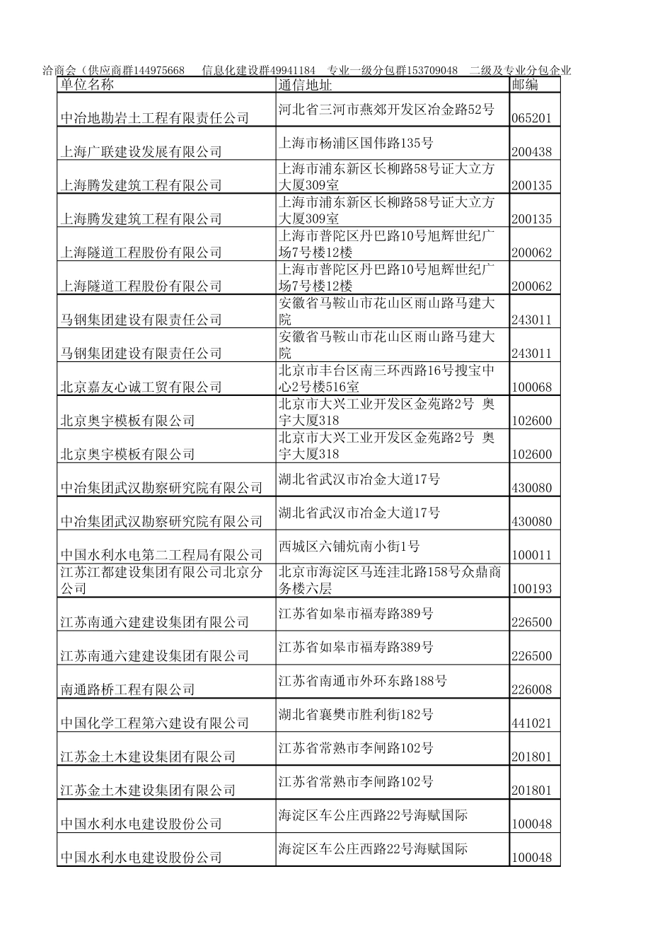 第二届工程项目分包会通讯录_第1页