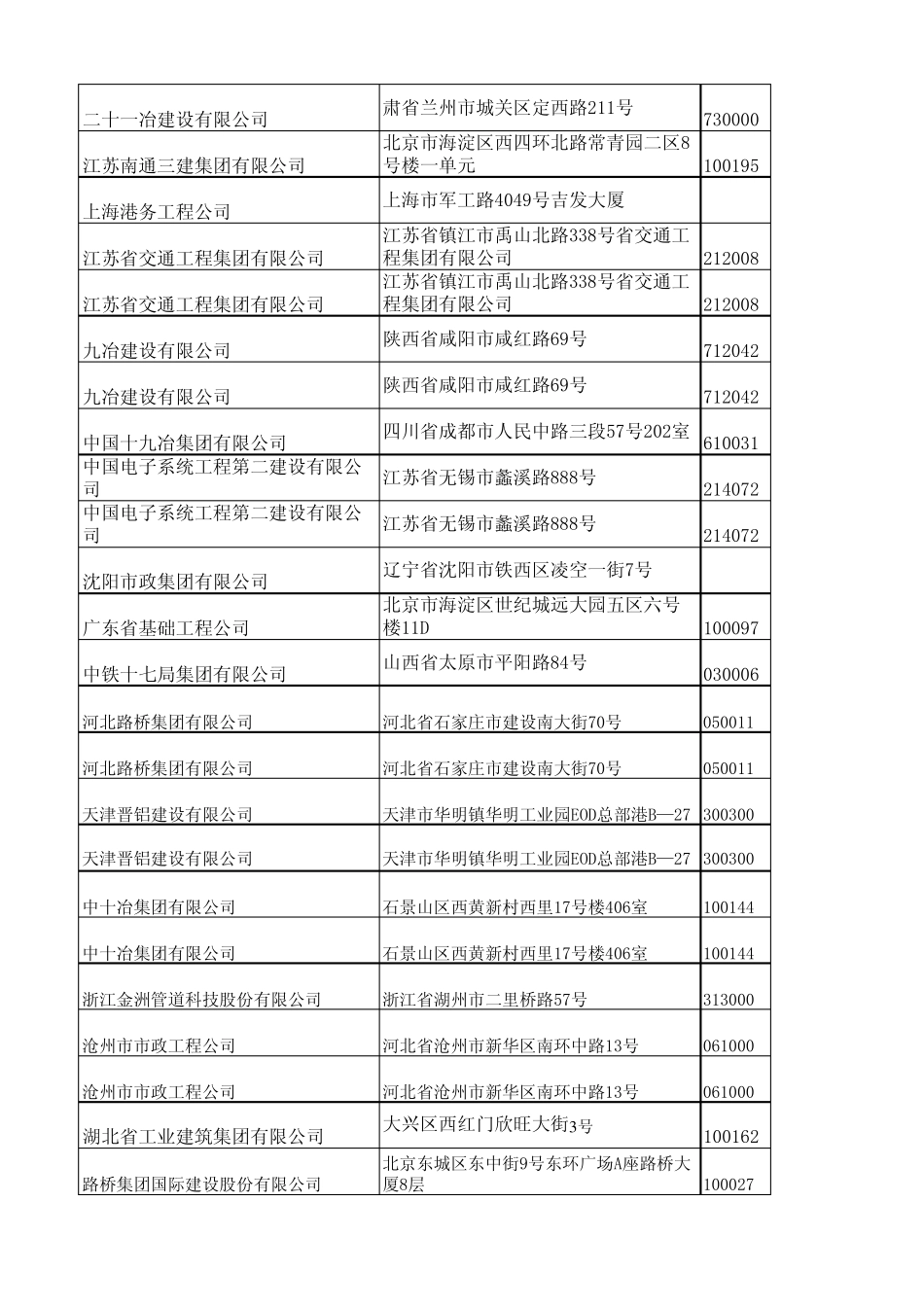 第二届工程项目分包会通讯录_第2页
