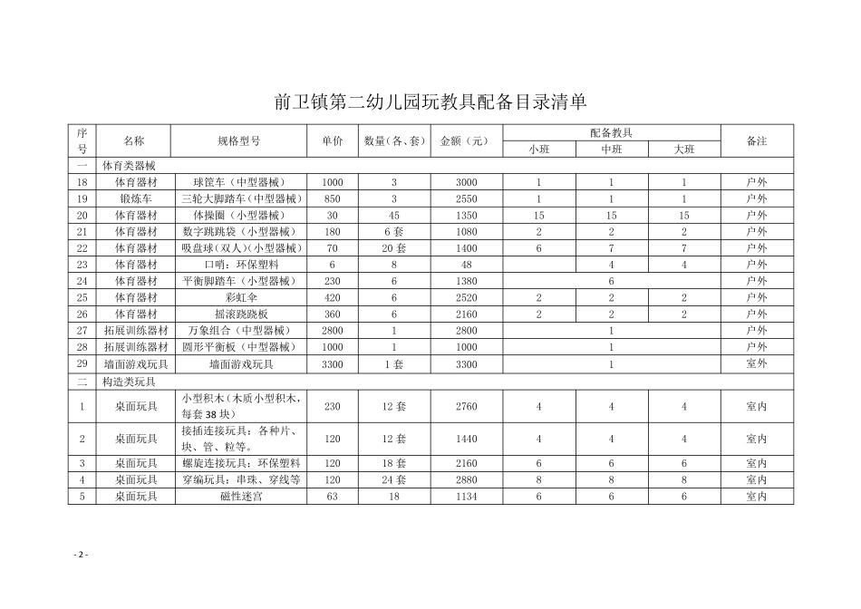 第二幼儿园玩教具配备目录清单_第2页